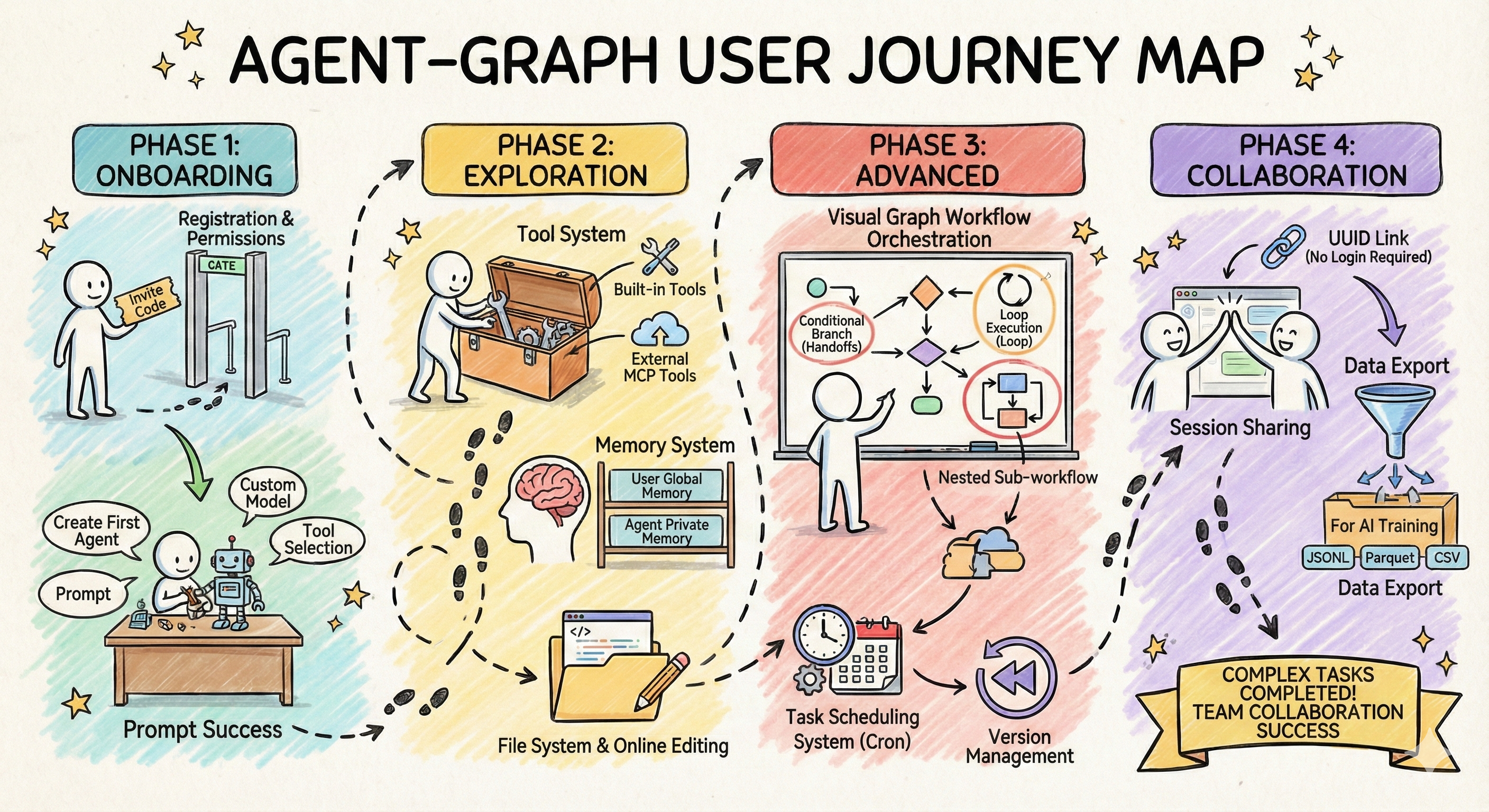 User Journey Map