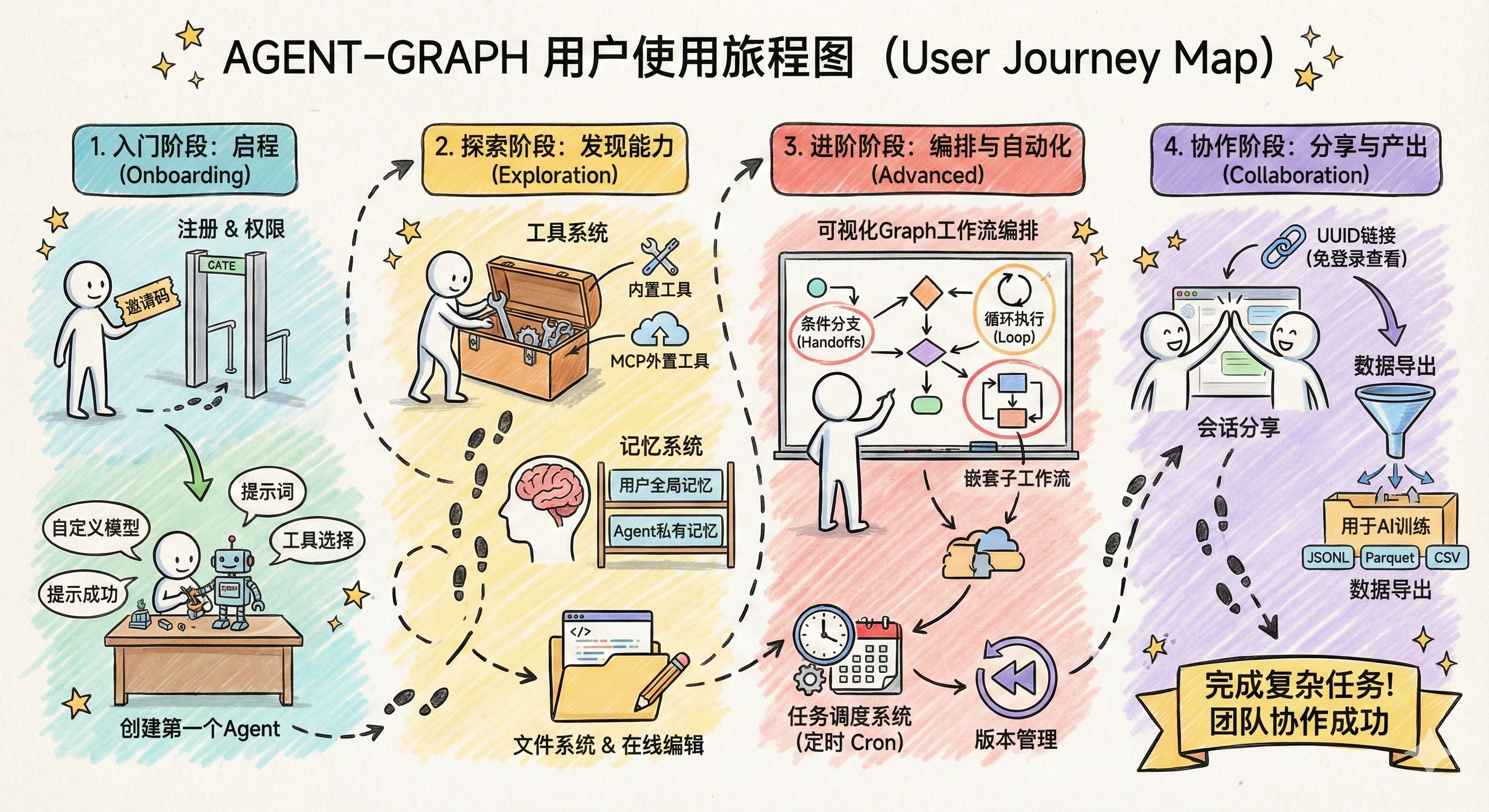 用户旅程图